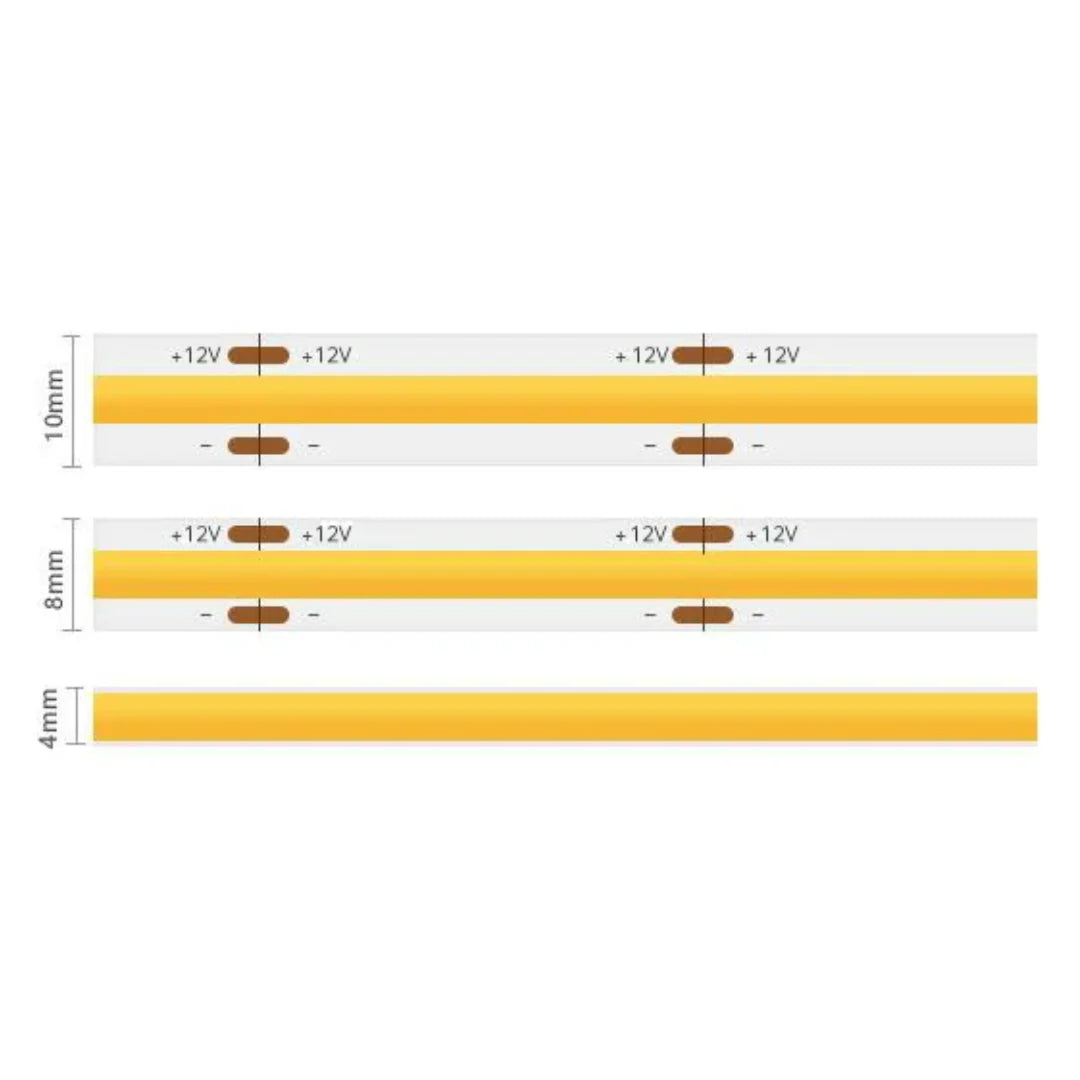 cob led strip size