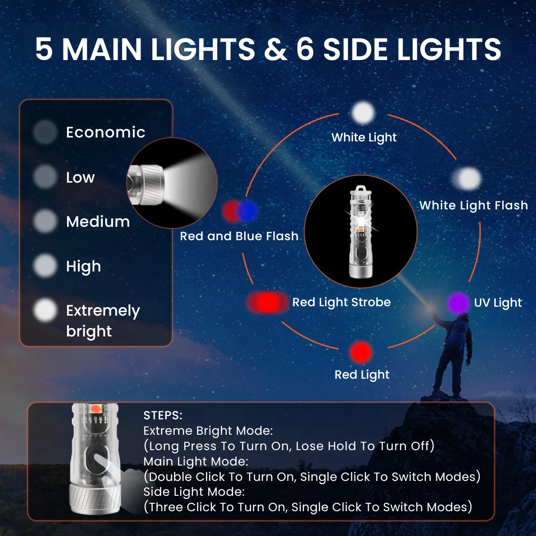 led pen flashlight customizable lighting modes