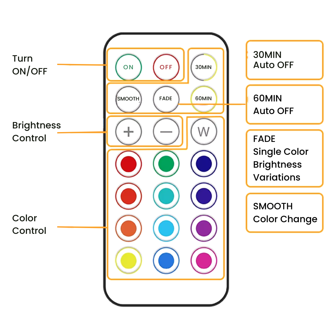 Puck Lights with Remote – control by remote